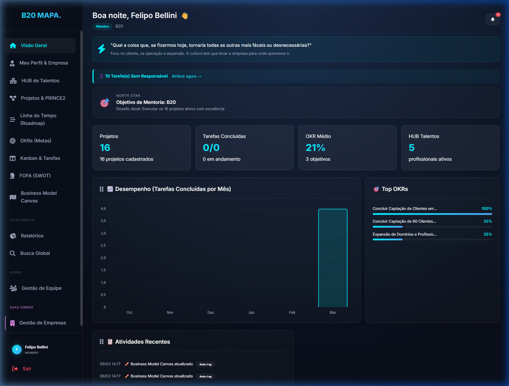 Dashboard do B20 MAPA